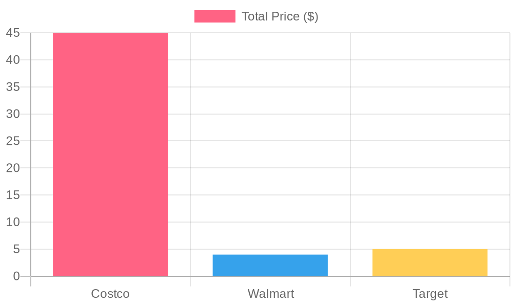 Chicken Teriyaki Bowl Prices