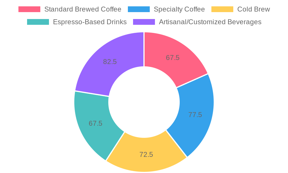 Coffee Profit Margins