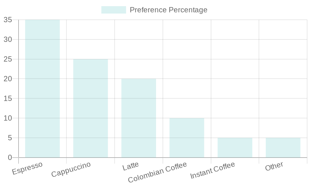 Global Consumer Coffee Preference (2024 Survey)