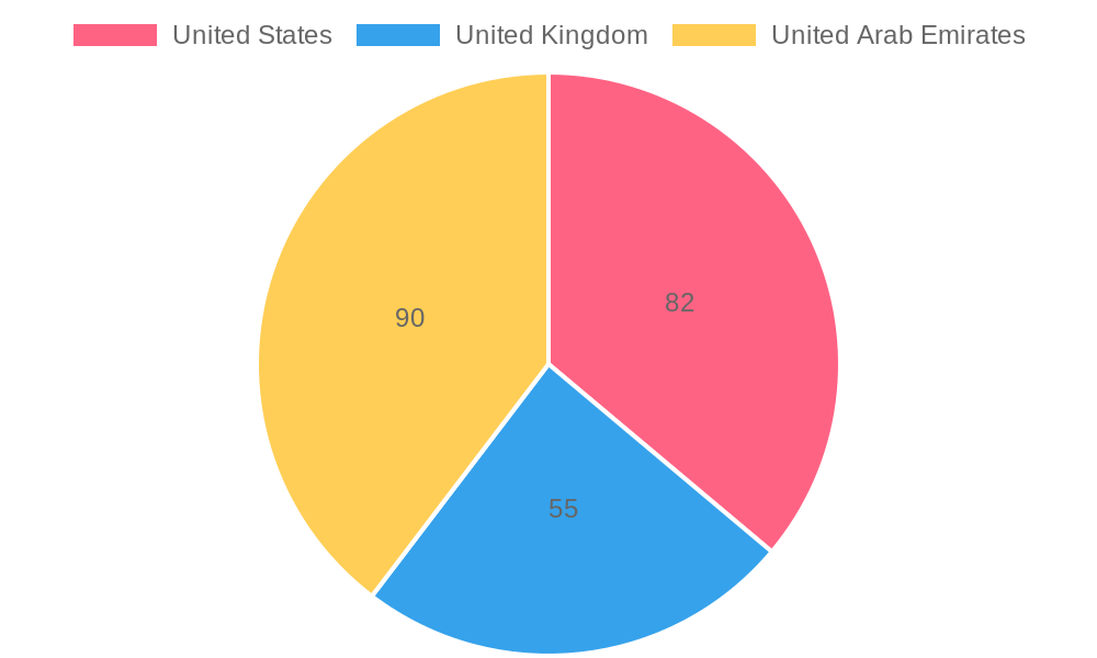 Ice Coffee Consumer Adoption Rates by Country