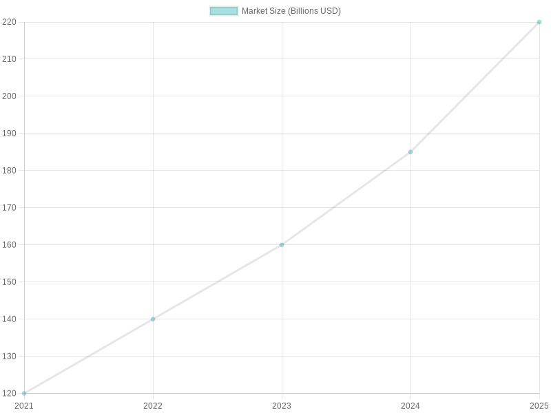Market Size and Growth Rate of Chocolate-Flavored Coffee