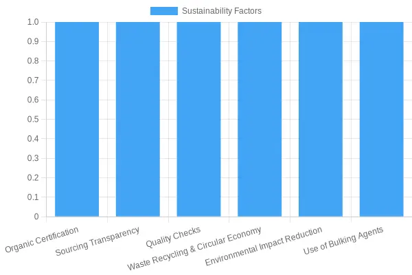 Sustainability Factors in Coffee and Mushroom Cultivation