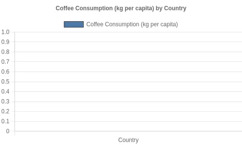 Cup of Coffee with Milk and Sugar