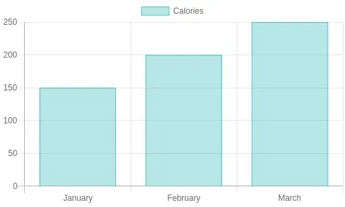 Cold Coffee Calories Comparison