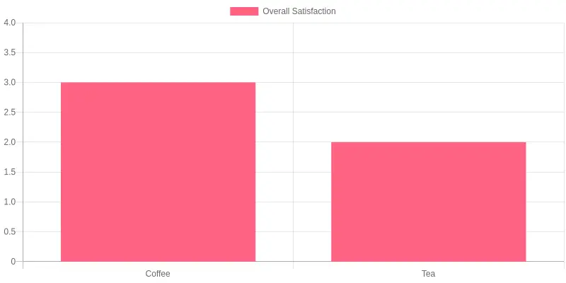 Overall Satisfaction by Product Type