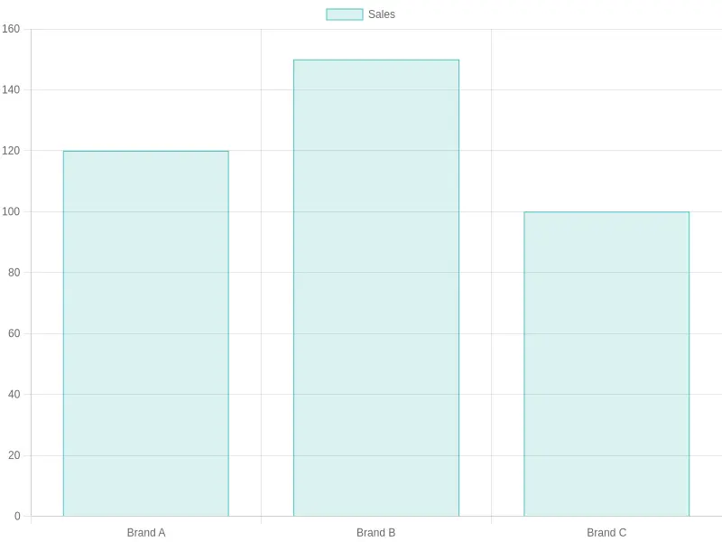 Organic Decaf Coffee Brands Comparison Chart