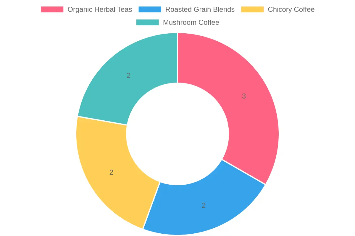 Organic Coffee Alternatives