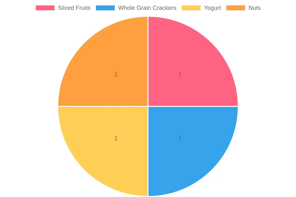 Healthy Snack Recipe